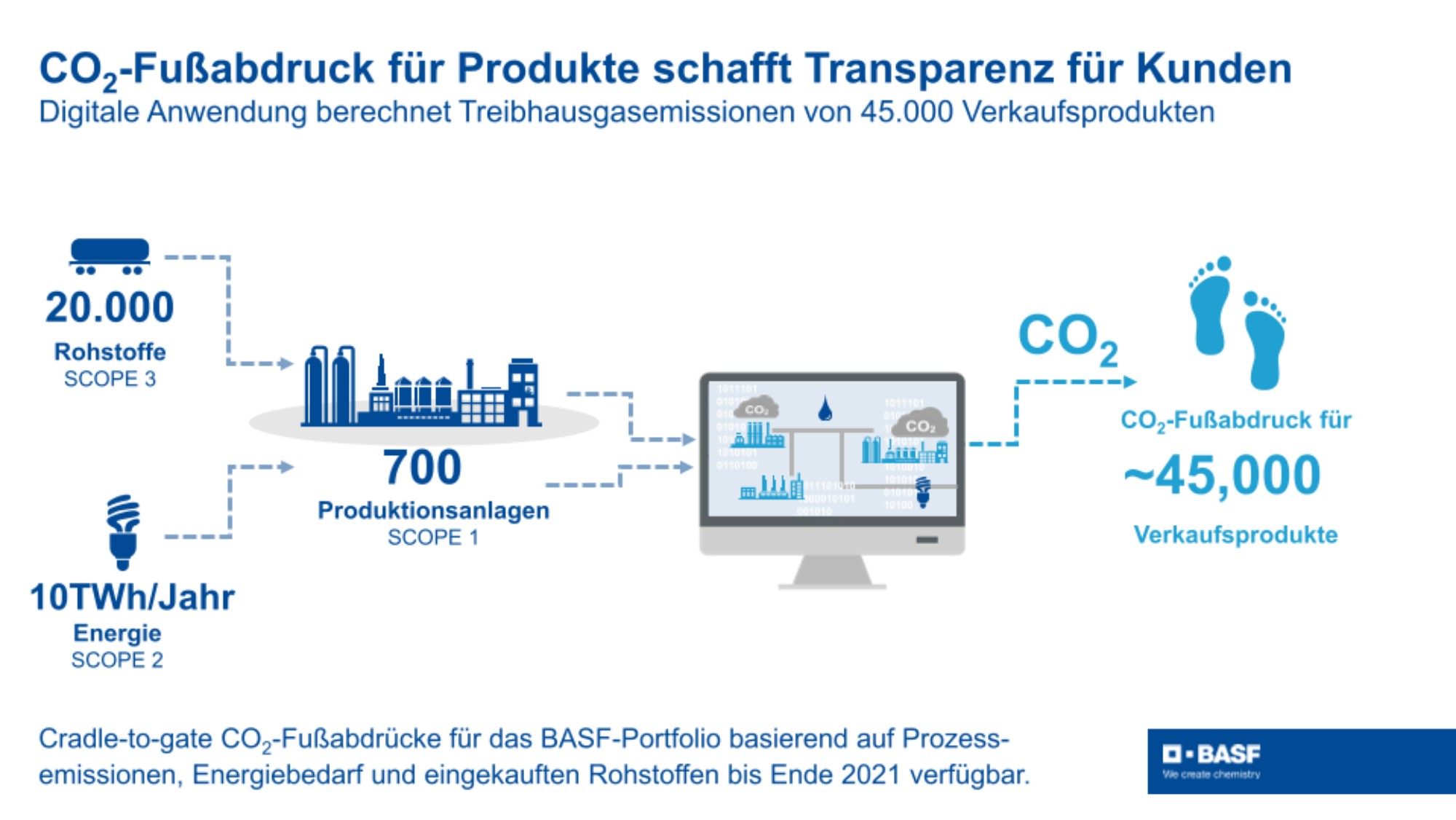 CO2-Fußabdruck für Produkte schafft Transparenz für Kunden CO2-Fußabdruck für Produkte schafft Transparenz für Kunden